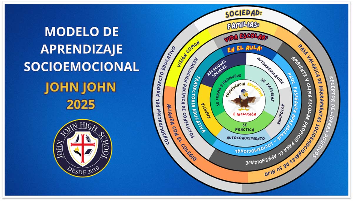 Modelo de Aprendizaje Socioemocional de JJ