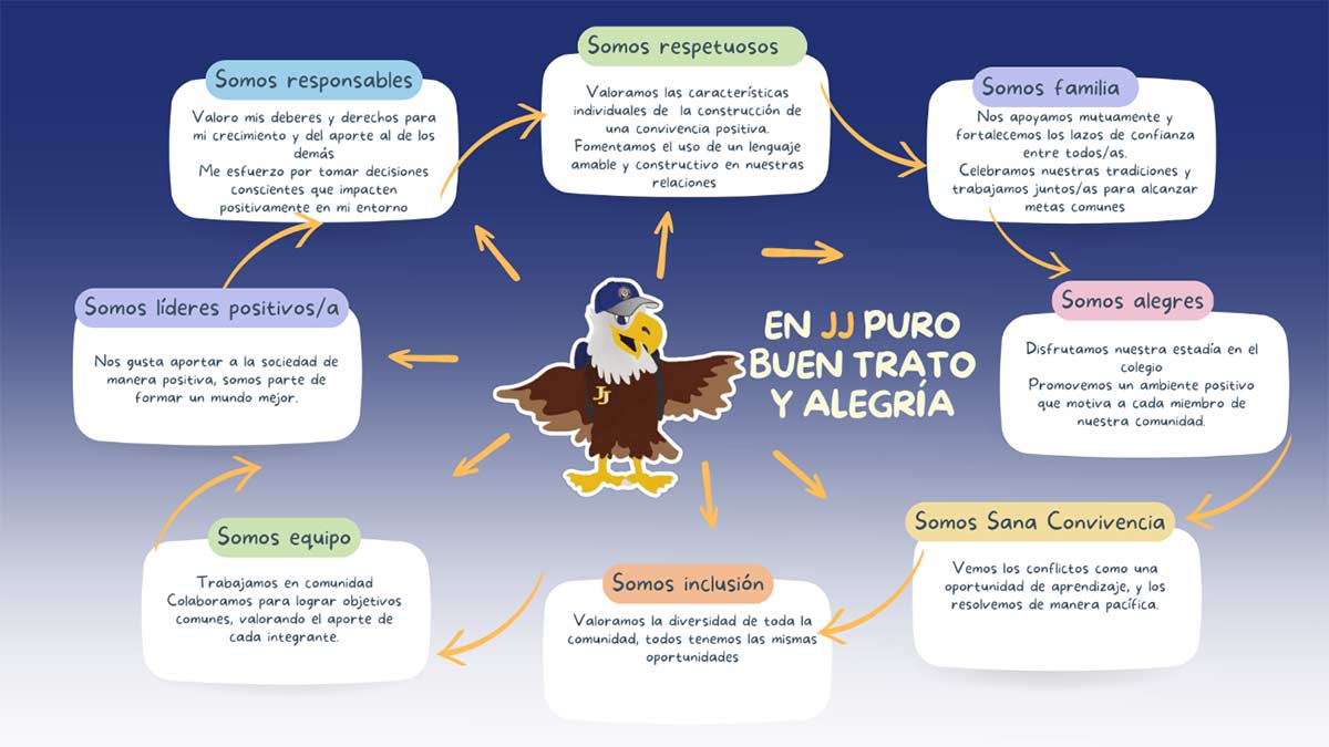 Modelo de Buen Trato y alegría