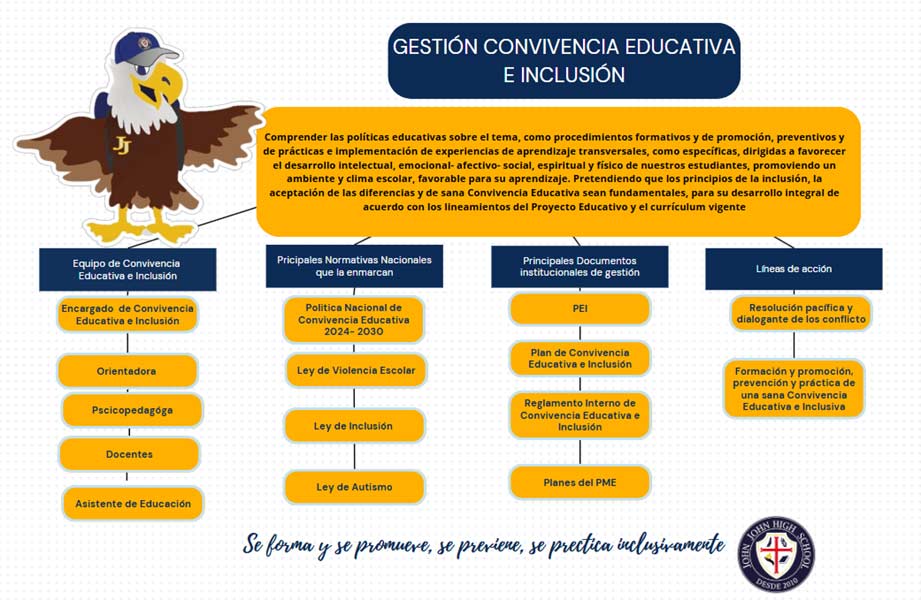 Modelo de Gestión de Convivencia Educativa e Inclusión