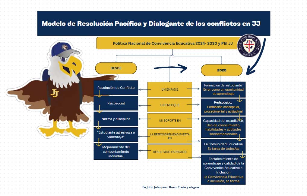 Modelo de Resolución Pacífica y Dialogante de los conflictos