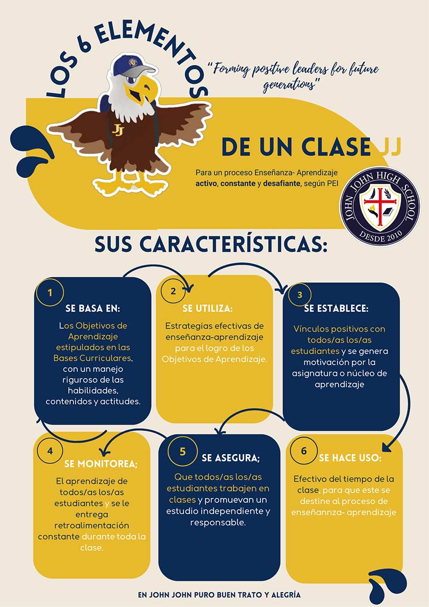 nuestro modelo de clases